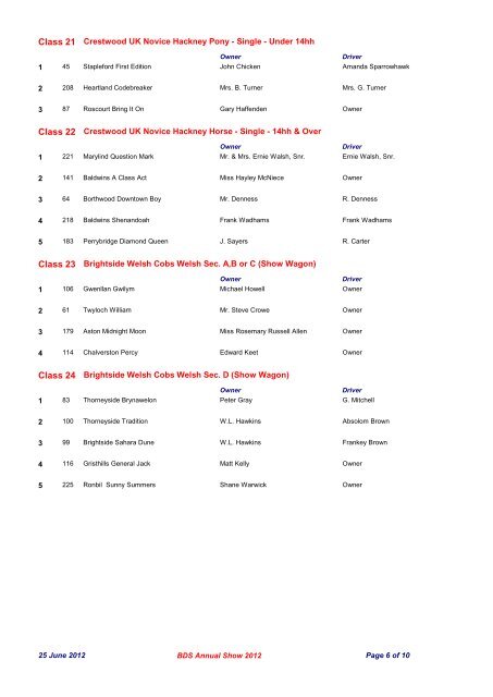 BRITISH DRIVING SOCIETY ANNUAL SHOW 2012 Results