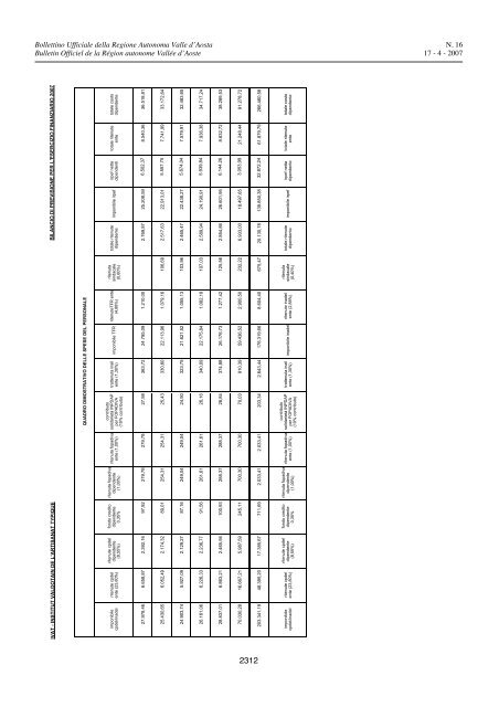 Deliberazione 15 marzo 2007, n. 660. - Regione Autonoma Valle d ...