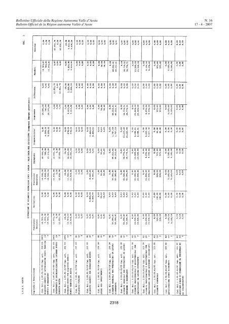 Deliberazione 15 marzo 2007, n. 660. - Regione Autonoma Valle d ...