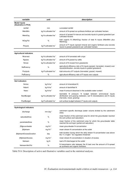 Paysages virtuels et analyse de scénarios pour évaluer les impacts ...