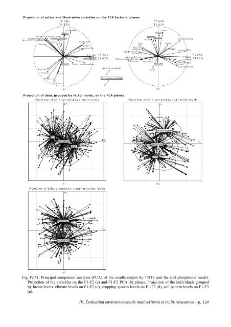 Paysages virtuels et analyse de scénarios pour évaluer les impacts ...