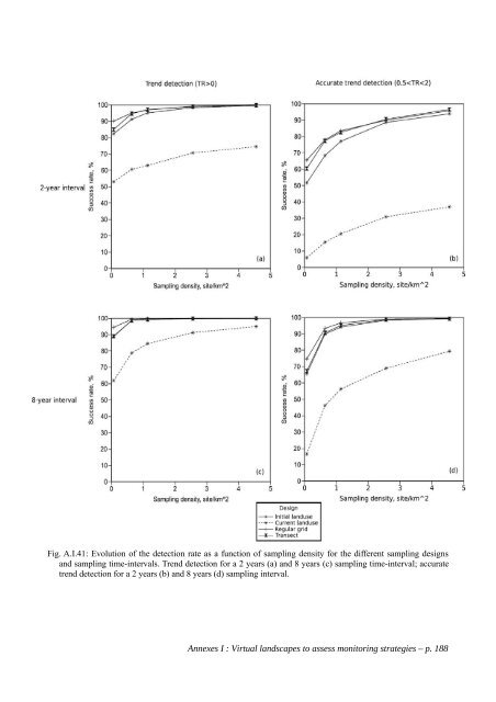 Paysages virtuels et analyse de scénarios pour évaluer les impacts ...