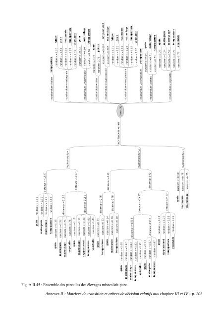 Paysages virtuels et analyse de scénarios pour évaluer les impacts ...