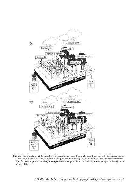 Paysages virtuels et analyse de scénarios pour évaluer les impacts ...