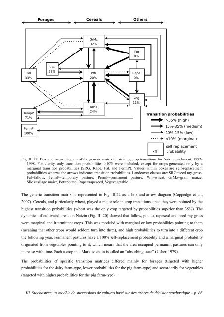 Paysages virtuels et analyse de scénarios pour évaluer les impacts ...