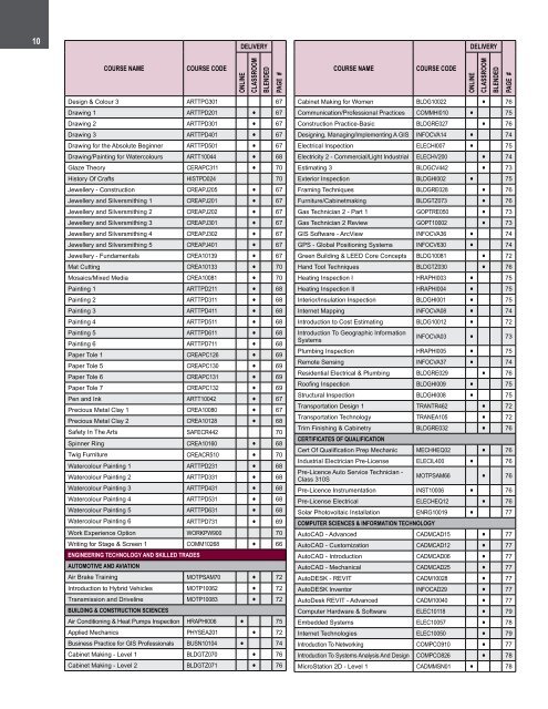 Mohawk College Continuing Education Catalogue ... - Welcome