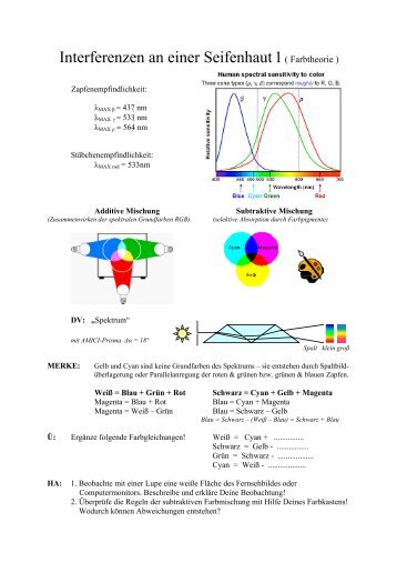 Interferenzen an einer Seifenhaut 1 ( Farbtheorie )