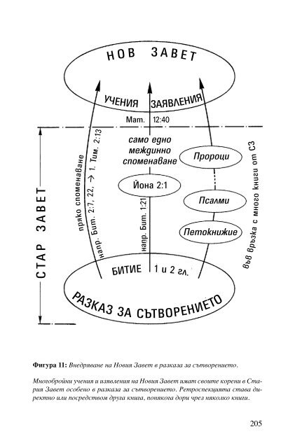 Вернер Гит ПИСАНО Е...