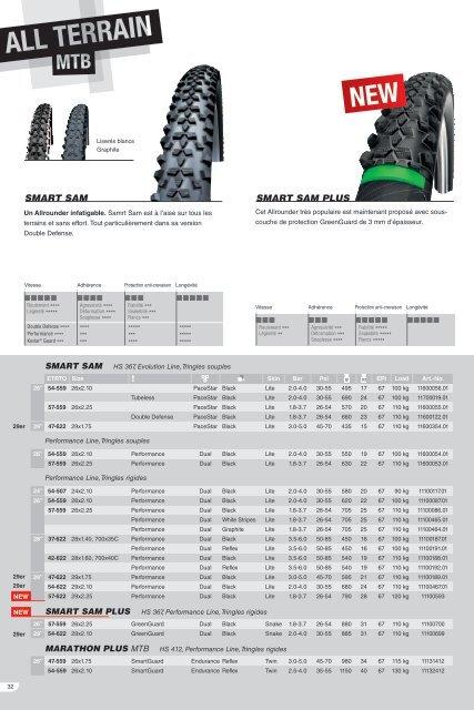 Pneus Vélo 2013 - Schwalbe