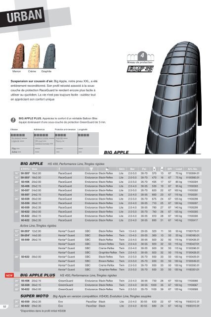 Pneus Vélo 2013 - Schwalbe