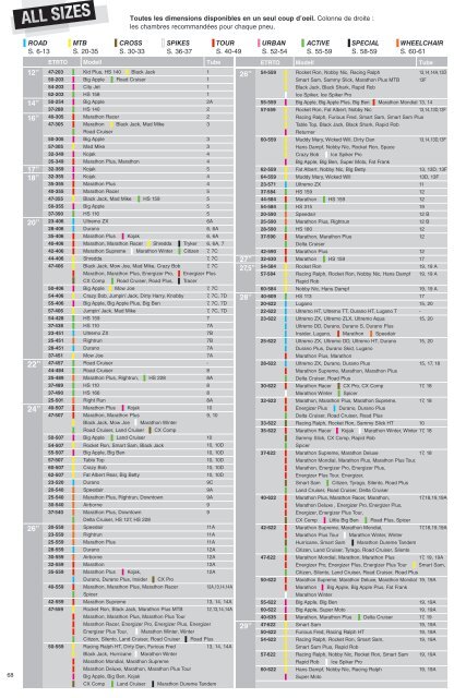 Pneus Vélo 2013 - Schwalbe