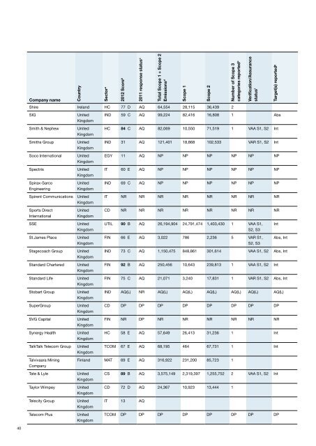 CDP-FTSE-350-Climate-Change-Report-2012