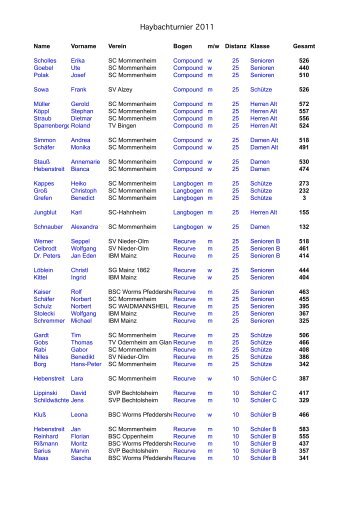 Haybach 2011 - BSC Oppenheim