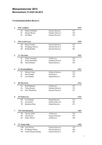 2012 Weinpreisturnier Mannschaft Recurve.pdf - BSC Oppenheim