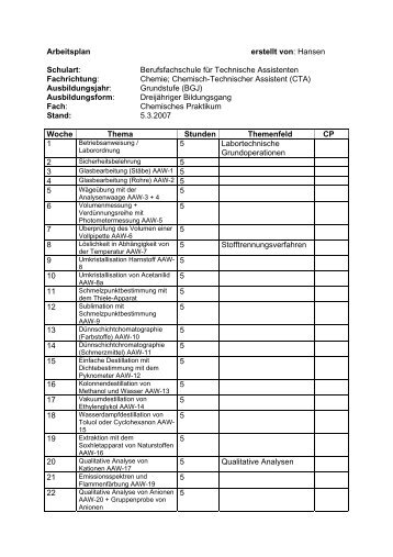 Berufsfachschule für Technische Assistenten Fachrichtung