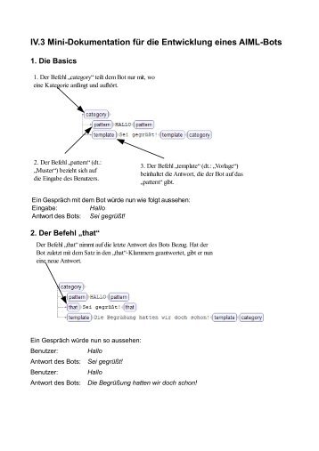 IV.3 Mini-Dokumentation für die Entwicklung eines AIML-Bots