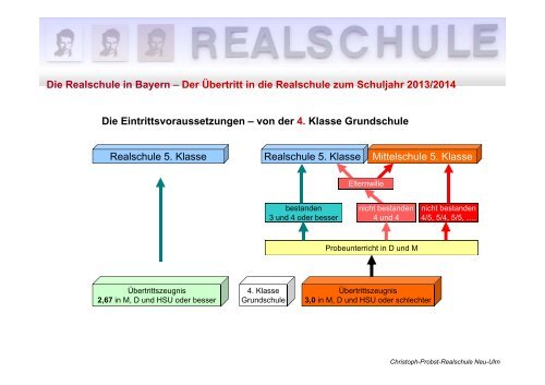 Die Realschule in Bayern – Der Übertritt in die Realschule zum ...