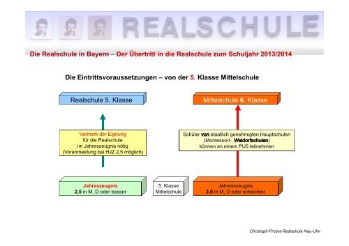 Die Realschule in Bayern – Der Übertritt in die Realschule zum ...