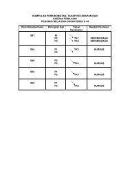 Pegawai Belia dan Sukan S44 TK3 - Portal Rasmi Bahagian ...