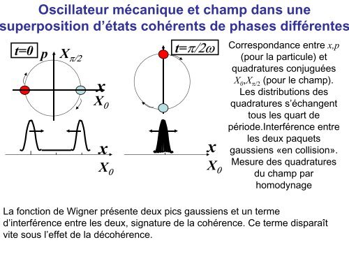 PDF (673 ko) - Electrodynamique quantique en cavité