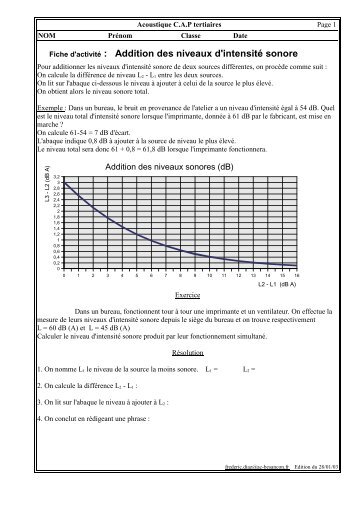 Addition des niveaux sonores