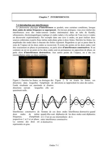 Chapitre 7 INTERFERENCES 7-1 Introduction aux interférences: Le ...