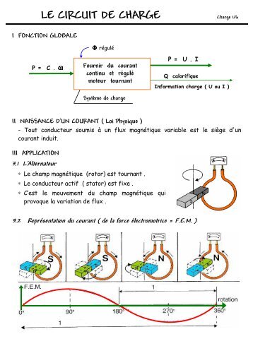 Circuit de Charge Prof - Profauto