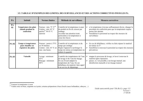 Guide d'autocontrôle dans le secteur Horeca - Favv