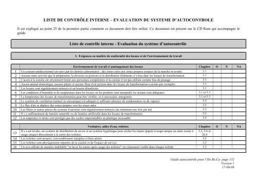 Guide d'autocontrôle dans le secteur Horeca - Favv