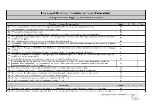 Guide d'autocontrôle dans le secteur Horeca - Favv