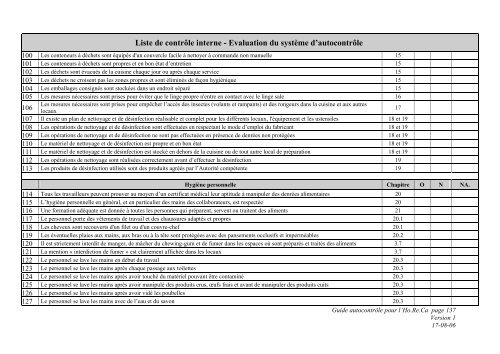 Guide d'autocontrôle dans le secteur Horeca - Favv