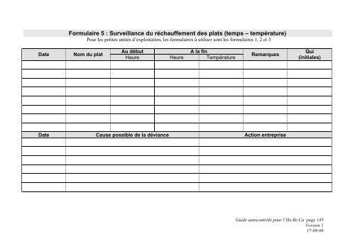 Guide d'autocontrôle dans le secteur Horeca - Favv