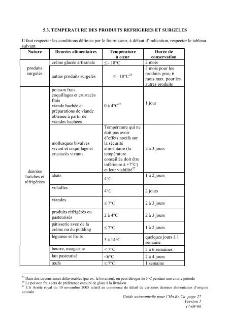 Guide d'autocontrôle dans le secteur Horeca - Favv