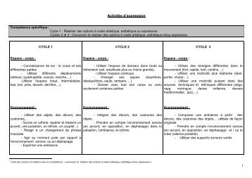 Liste des savoirs en danse - activités d'expression - IEN Petite-Ile