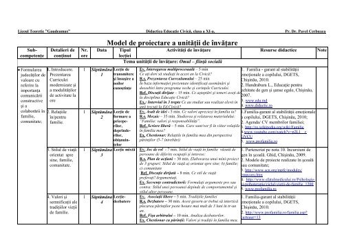 Model de proiectare a unităţii de învăţare