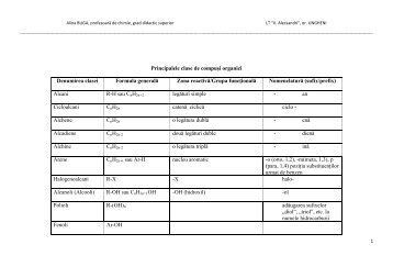 Principalele clase de compuşi organici Denumirea clasei Formula ...