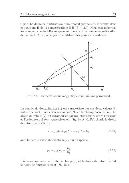 Modélisation analytique multiphysique pour la conception optimale ...