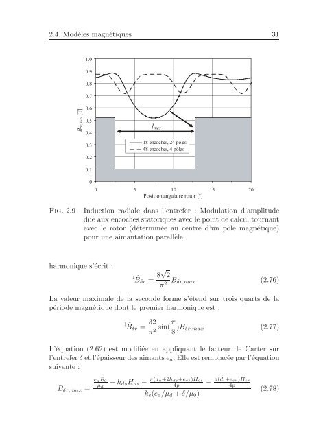 Modélisation analytique multiphysique pour la conception optimale ...