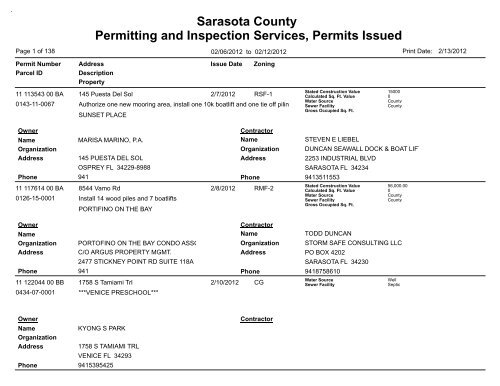 Sarasota County Permitting and Inspection Services, Permits Issued