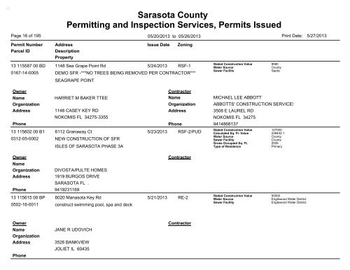 Sarasota County Permitting and Inspection Services, Permits Issued