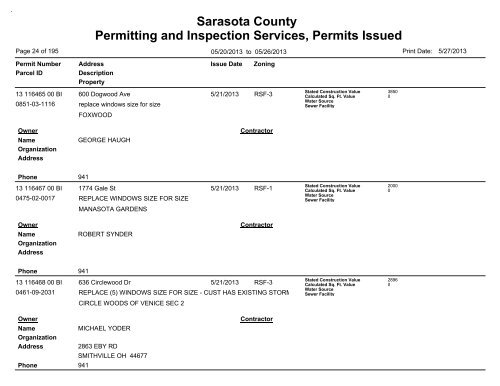 Sarasota County Permitting and Inspection Services, Permits Issued