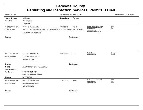 Sarasota County Permitting and Inspection Services, Permits Issued