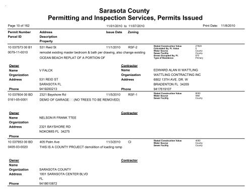 Sarasota County Permitting and Inspection Services, Permits Issued