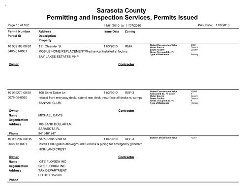 Sarasota County Permitting and Inspection Services, Permits Issued