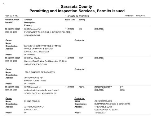 Sarasota County Permitting and Inspection Services, Permits Issued