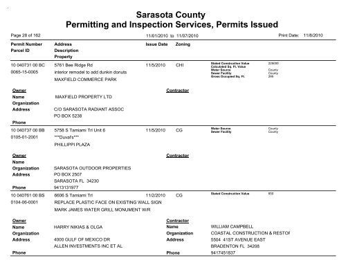 Sarasota County Permitting and Inspection Services, Permits Issued