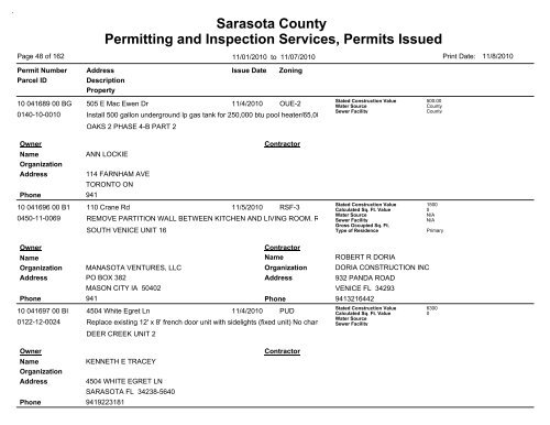 Sarasota County Permitting and Inspection Services, Permits Issued