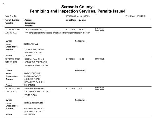 Sarasota County Permitting and Inspection Services, Permits Issued