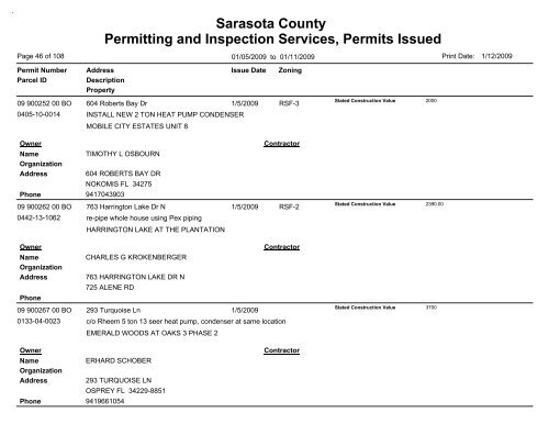 Sarasota County Permitting and Inspection Services, Permits Issued