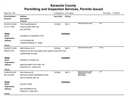 Sarasota County Permitting and Inspection Services, Permits Issued